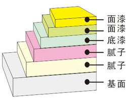 尊龙凯时(中国)人生就是搏!