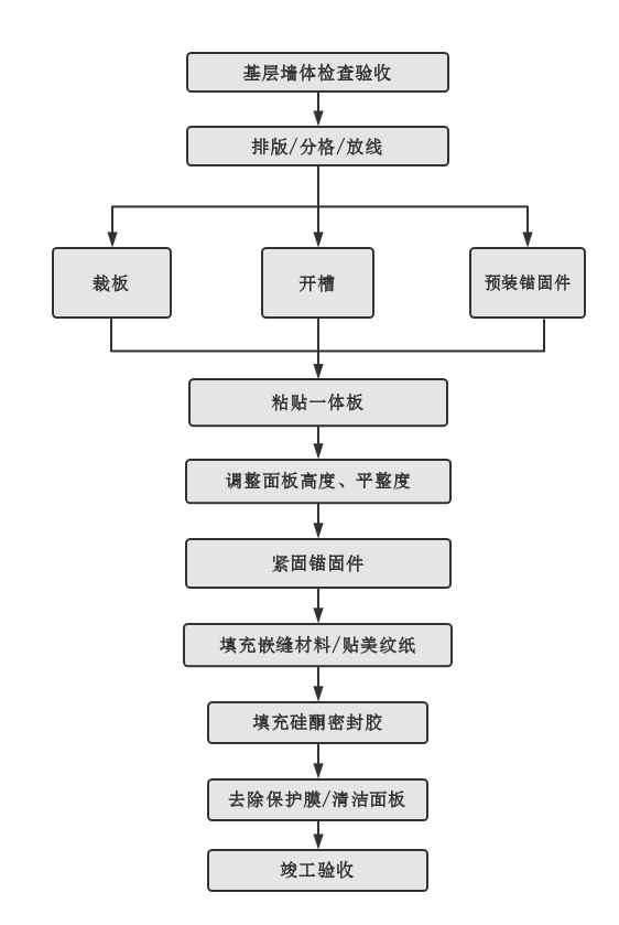 尊龙凯时(中国)人生就是搏!