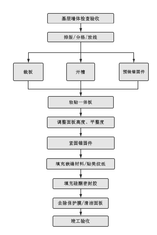 尊龙凯时(中国)人生就是搏!