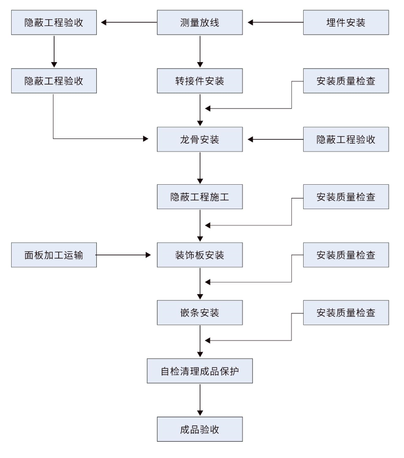 尊龙凯时(中国)人生就是搏!